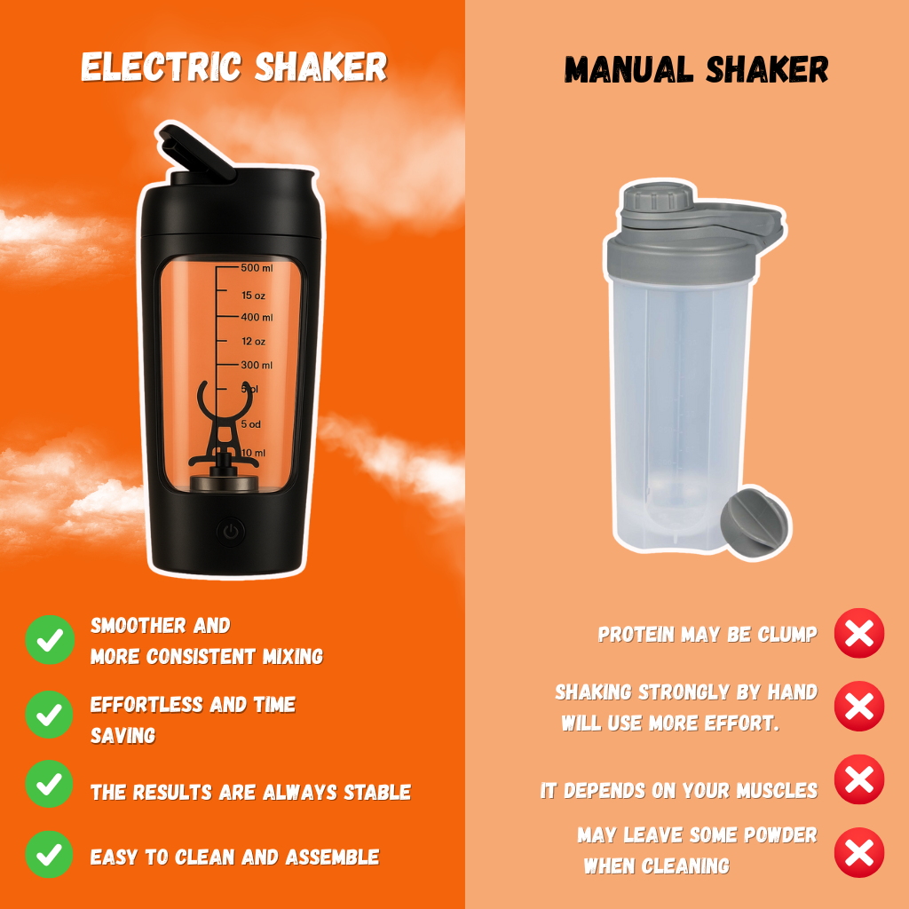 Portable Whey Protein Shaker bottle